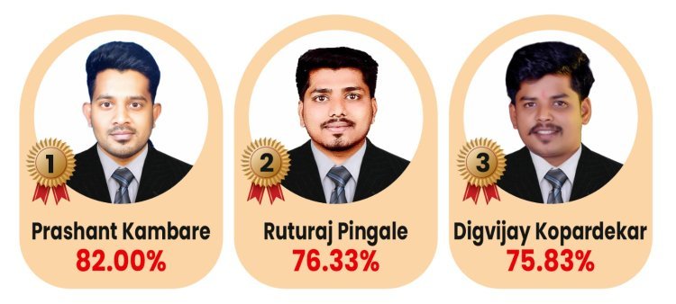 संजय घोडावत इन्स्टिट्यूटच्या शॉर्ट टर्म कोर्सेस विभागाचा उन्हाळी परीक्षा निकाल उच्चांकित